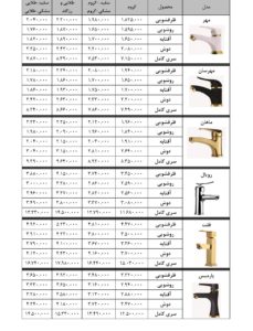 قیمت شیرآلات فیروزه دی