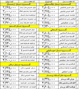 قیمت شیرآلات قهرمان