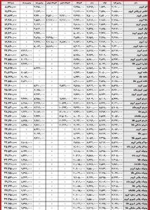 قیمت شیرآلات شودر