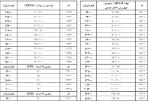 قیمت لوله و اتصالات فاضلابی پوشفیت