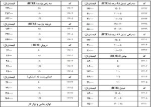 قیمت لوله و اتصالات فاضلابی پوشفیت