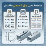مشخصات فنی چنل C صنعتی ساختمان (ابعاد، وزن و باربری)
