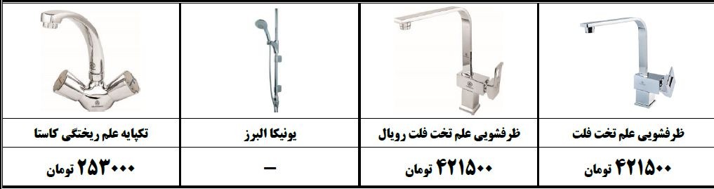 فروش شیرآلات قهرمان