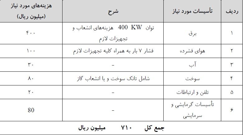 تجهيزات آزمايشگاهي و كارگاهي در تولید لوله های خرطومی