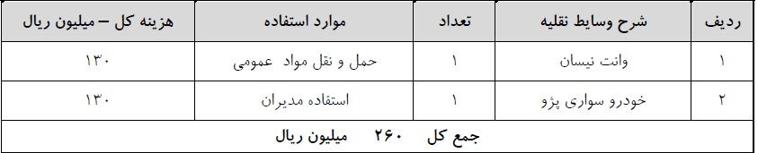 تجهيزات آزمايشگاهي و كارگاهي در تولید لوله های خرطومی