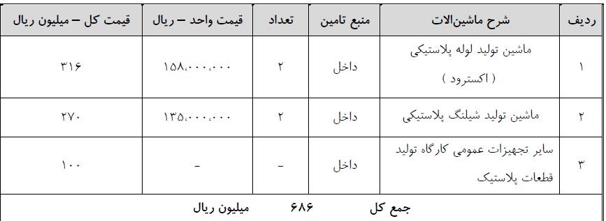 بررسي و تعيين حداقل ظرفيت اقتصادي در تولید لوله های خرطومی