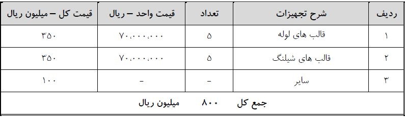 بررسي و تعيين حداقل ظرفيت اقتصادي در تولید لوله های خرطومی