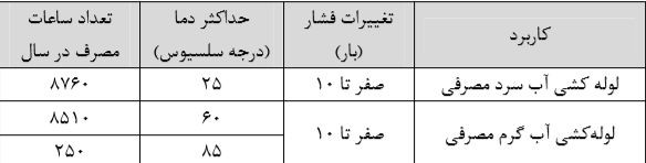 طراحی لوله کشی توزیع آب مصرفی