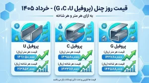قیمت روز چنل (پروفیل U، C، G) به ازای هر متر و هر شاخه (خرداد ۱۴۰۵)