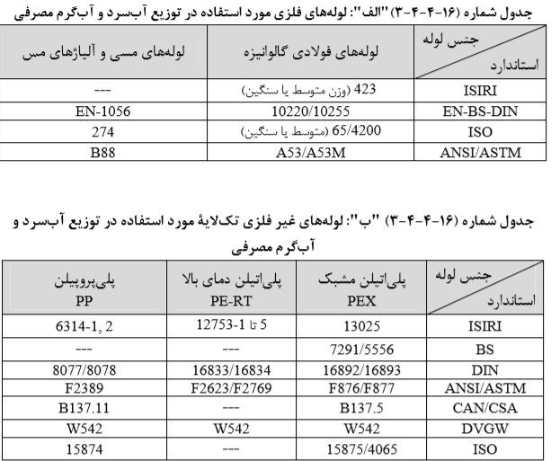 طراحی لوله کشی توزیع آب مصرفی