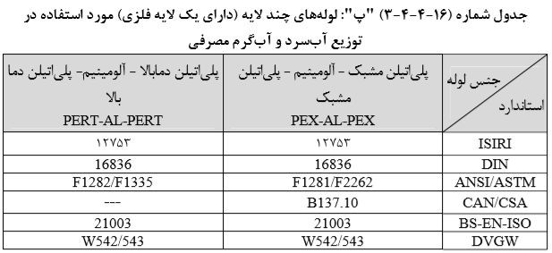 طراحی لوله کشی توزیع آب مصرفی