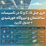 فرق چنل U، C و G در تأسیسات ساختمان و نیروگاه خورشیدی + جدول کاربرد