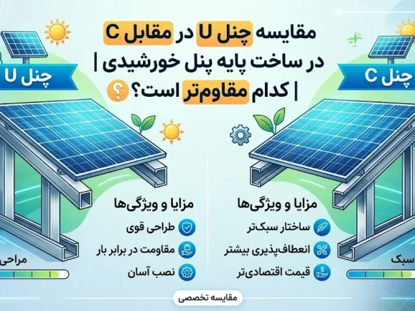مقایسه چنل U در مقابل C در ساخت پایه پنل خورشیدی | کدام مقاوم‌تر است؟