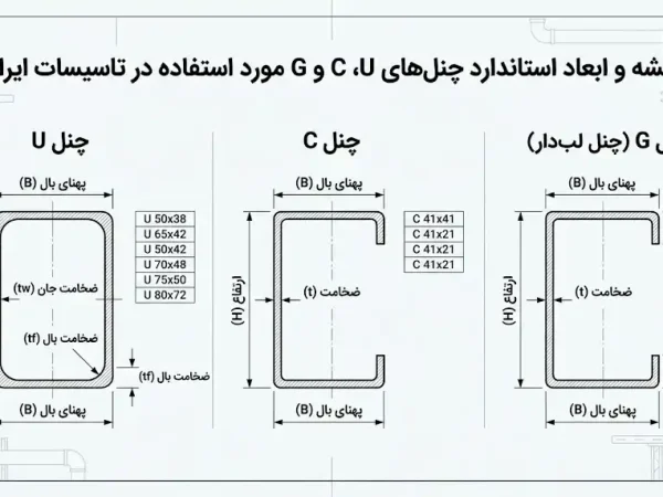نقشه و ابعاد استاندارد چنل‌های U، C و G مورد استفاده در تاسیسات ایران