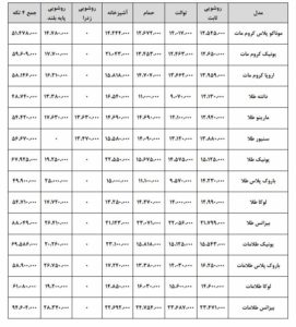 قیمت شیرآلات شودر