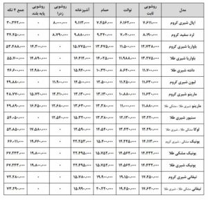 قیمت شیرآلات شودر