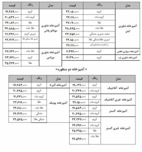 قیمت شیرآلات شودر