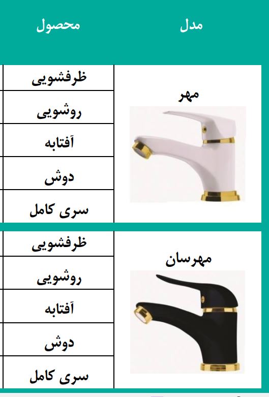 شیرآلات ساختمانی و بهداشتی فیروزه