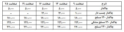 قیمت عایق لوله k