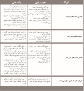 فلاش تانک